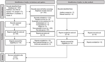 Religious fasting and its impacts on individual, public, and planetary health: Fasting as a “religious health asset” for a healthier, more equitable, and <mark class="highlighted">sustainable society</mark>